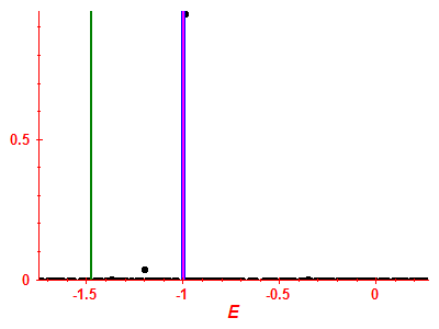 Strength function